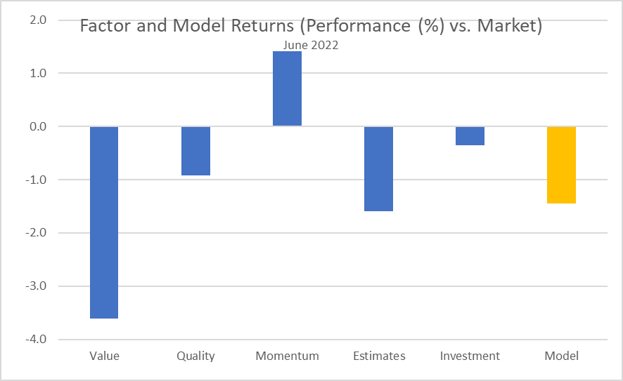 July 2022 Factor Commentary