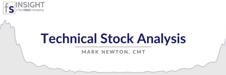 LIVE Technical Stock Analysis - August 2022