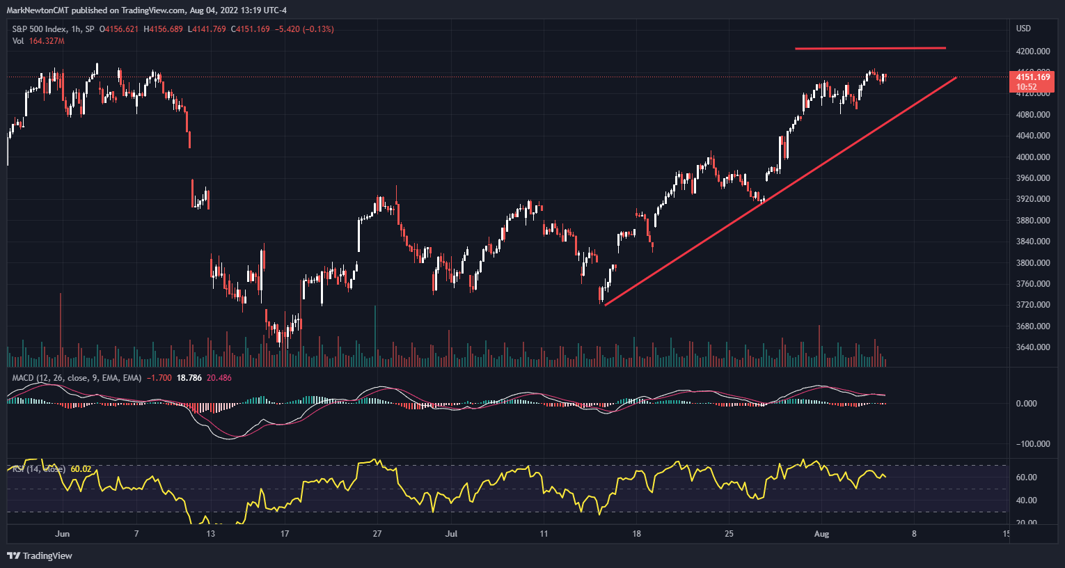 VIX down to support as “FAANG” hits resistance - FS Insight