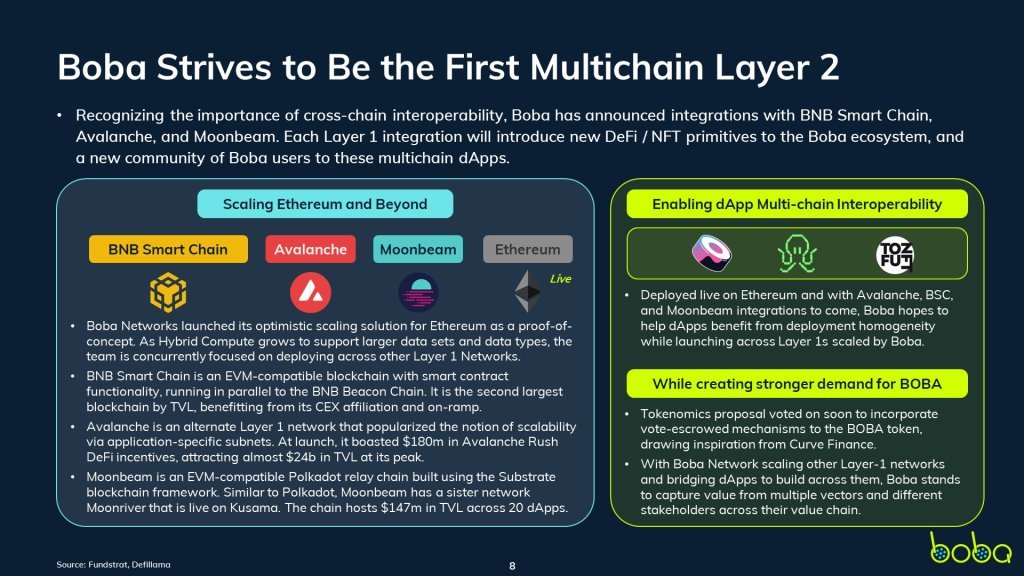 Boba Network: A Multichain Layer 2 Focused on Gaming