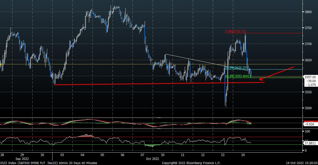 Crude Oil Looks Close To Bottoming While USDJPY Is Nearing A Peak - FS ...