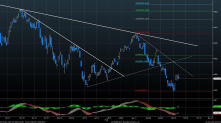 Energy getting stronger, while Utilities falling out of favor