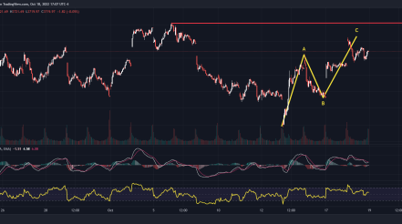 Energy holding up extraordinarily well despite WTI Crude selloff