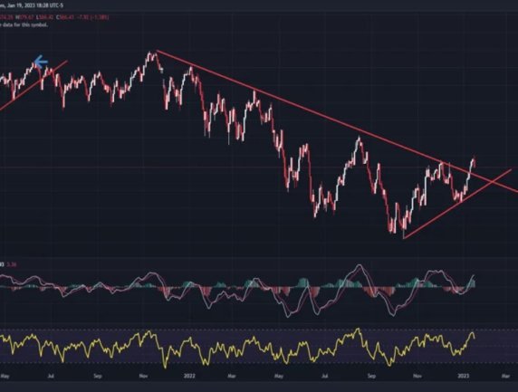 2023 Technical Outlook: Bear Market Lows Likely in Place