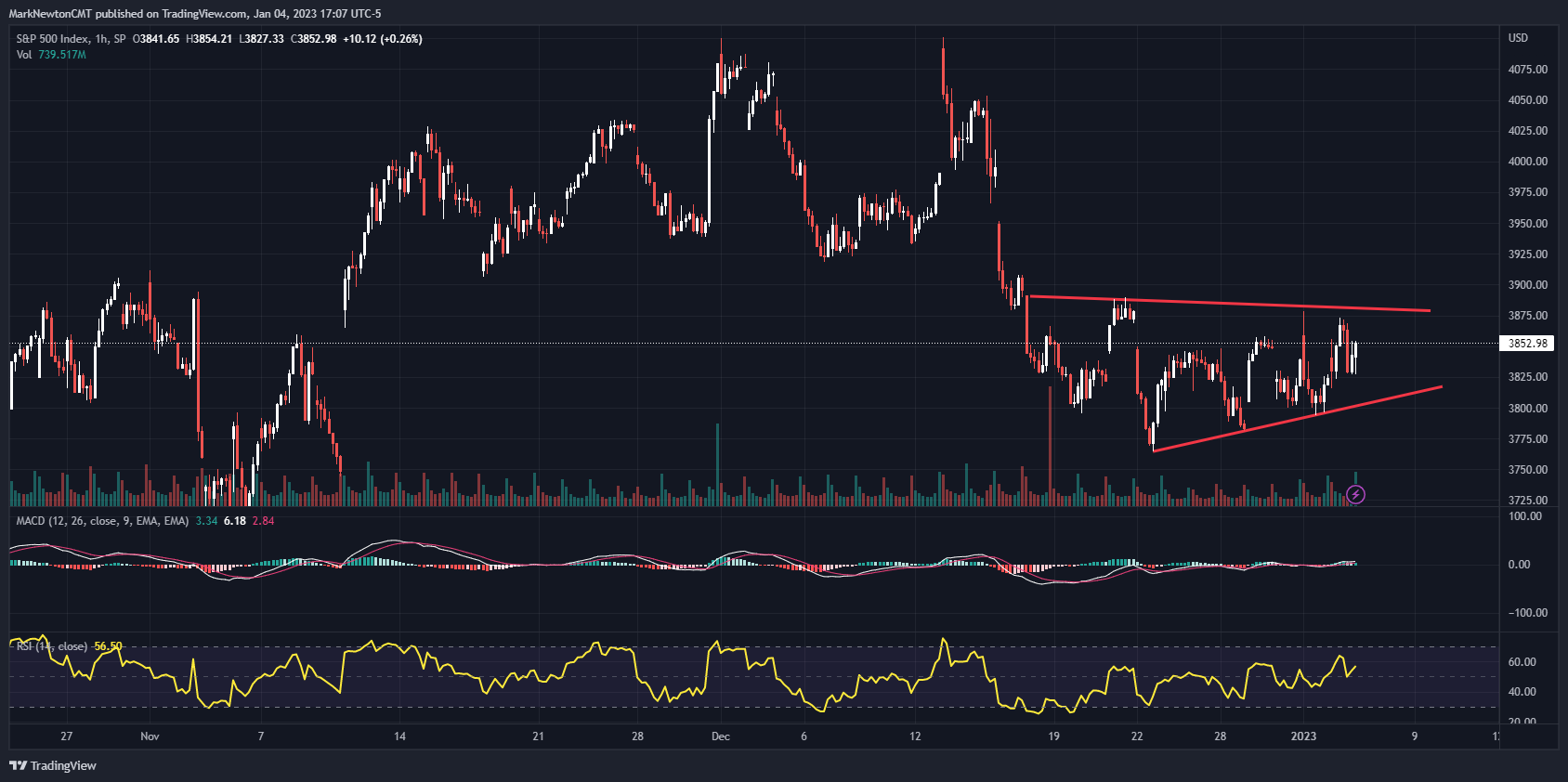 Energy weakness should reverse by late January FS Insight