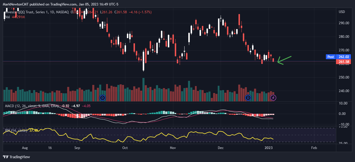 pre-election-year-seasonality-suggests-buying-into-late-january