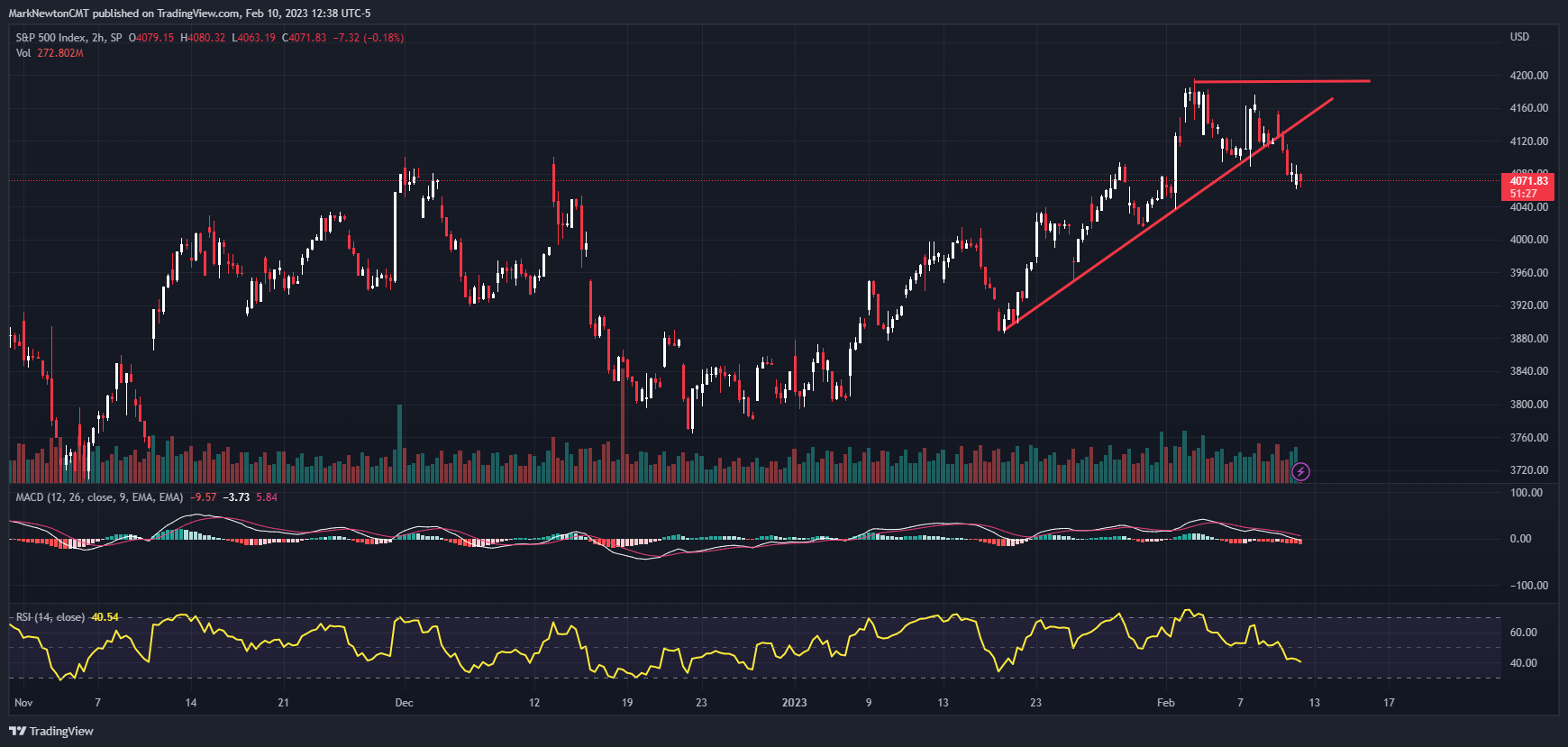 Aerospace Defense Nears Breakout While Energy Picking Up Steam - Fs Insight