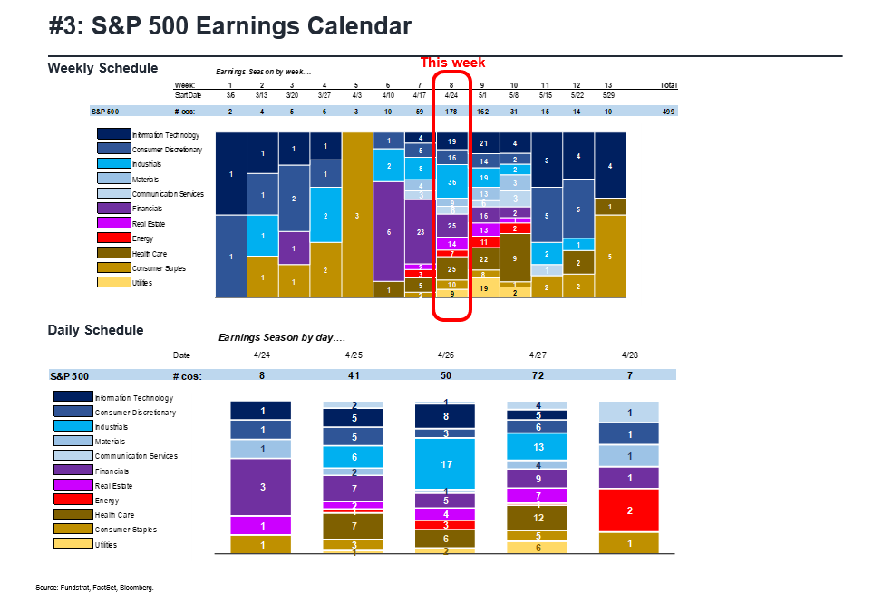 Equity markets bank into bunker mode in front of May FOMC but ATH in unemployment claims for over $200k earners = far softer wage growth ahead. April 2023 rebalance Granny shots net -3 (+7, -10).