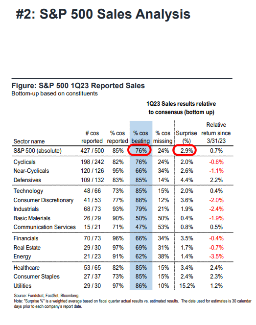 FS Insight 1Q23 Daily Earnings Update - 5/8/2023