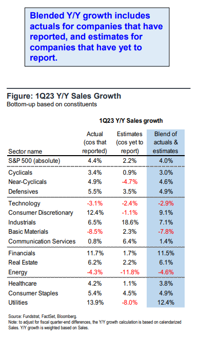 FS Insight 1Q23 Daily Earnings Update - 5/8/2023