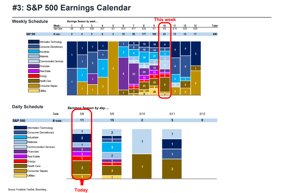 FS Insight 1Q23 Daily Earnings Update - 5/8/2023
