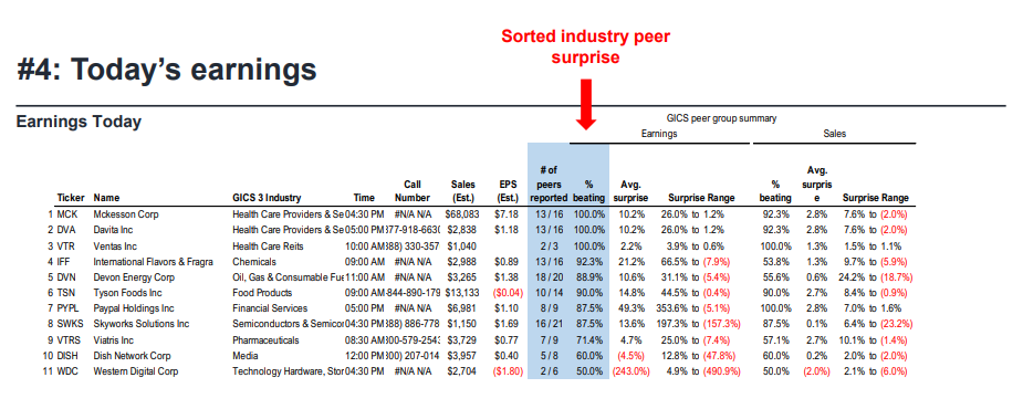 FS Insight 1Q23 Daily Earnings Update - 5/8/2023