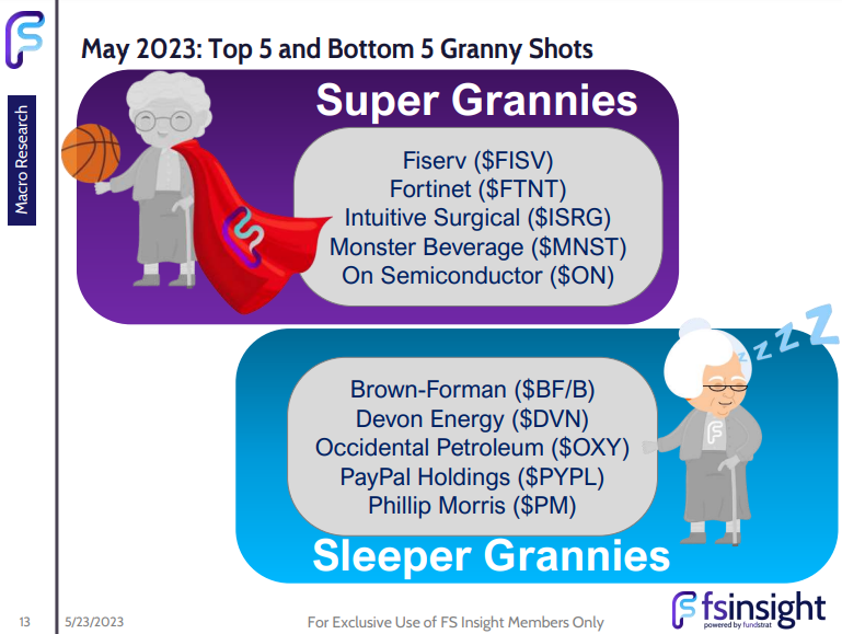 GRANNY UPDATE: 5 Super Grannies and 5 Sleeper Grannies