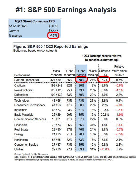 FS Insight 1Q23 Daily Earnings Update - 5/8/2023