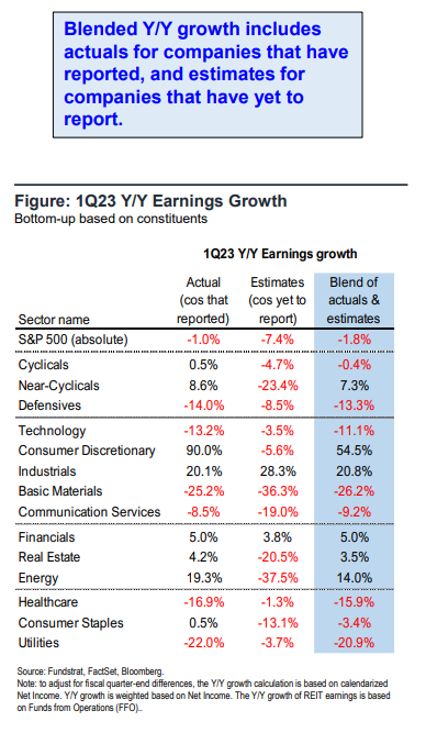 FS Insight 1Q23 Daily Earnings Update - 5/8/2023