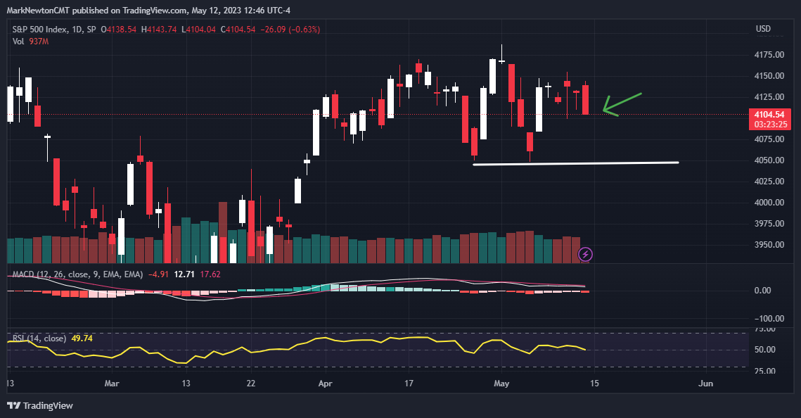 Precious metals correction should be nearly complete - FS Insight