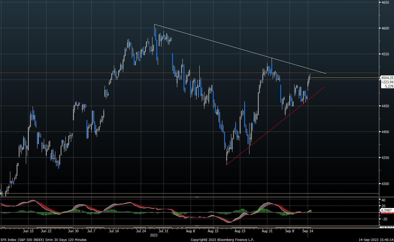 Using Options Strategies In A Rising Rate Environment Global X Etfs