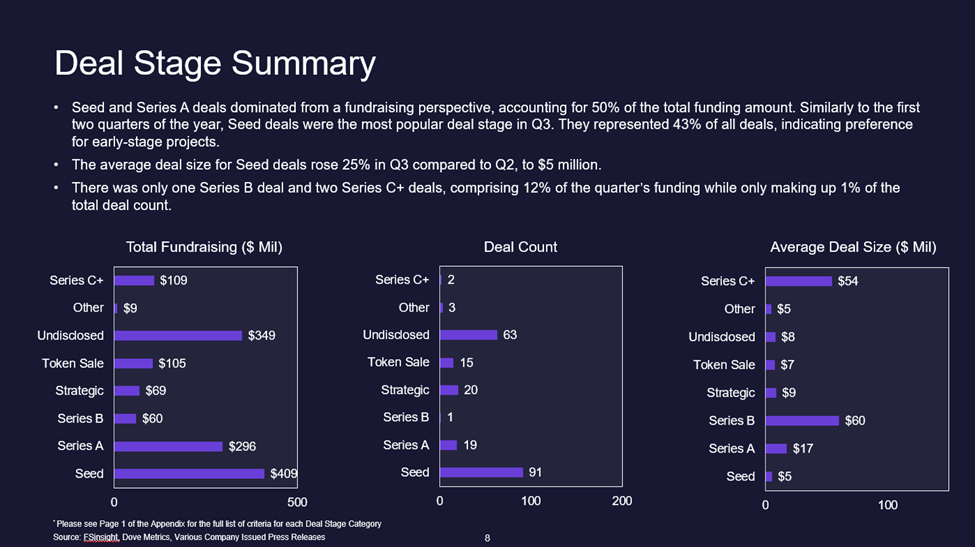 Q3 2023 Crypto Fundraising Report