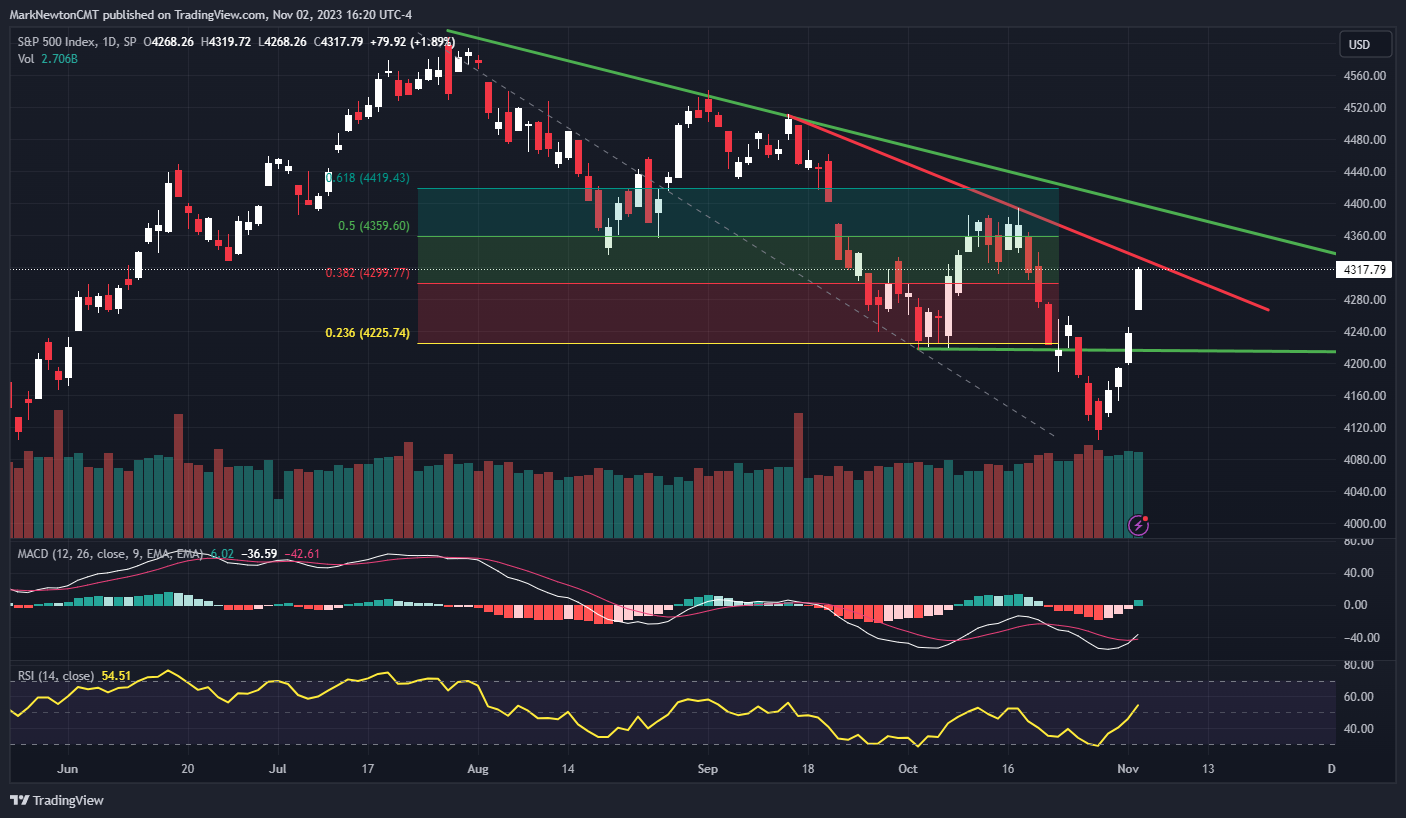 Surge In Stocks And Treasuries Takes Prices Up To Near Initial ...