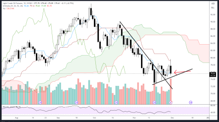 US Dollar and Treasury yield rally should not be ignored