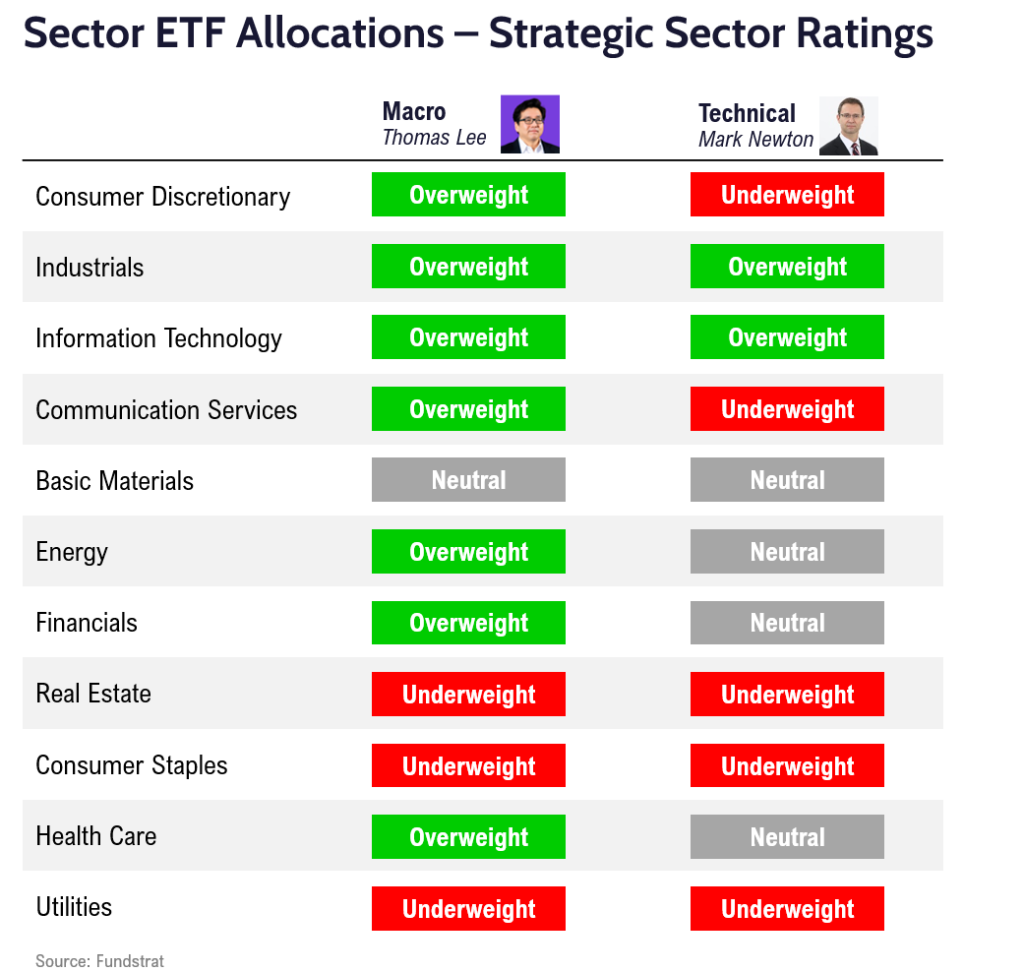 FSI Sector Allocation - December 2023 Update