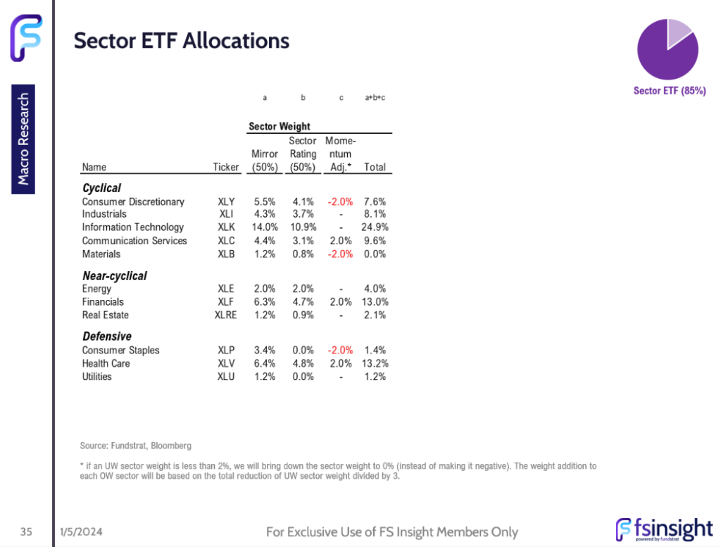 FSI Sector Allocation - January 2024 Update