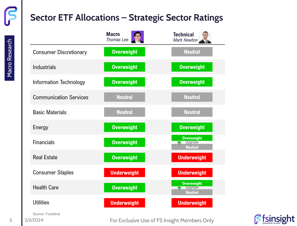 FSI Sector Allocation - February 2024 Update