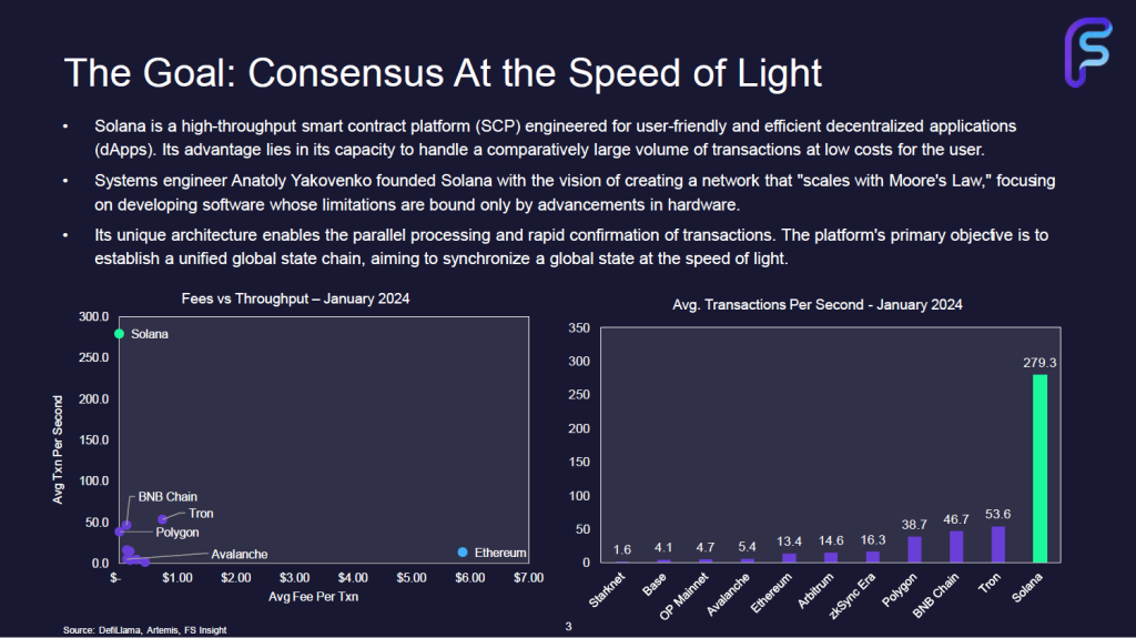 Solana: Consensus at the Speed of Light