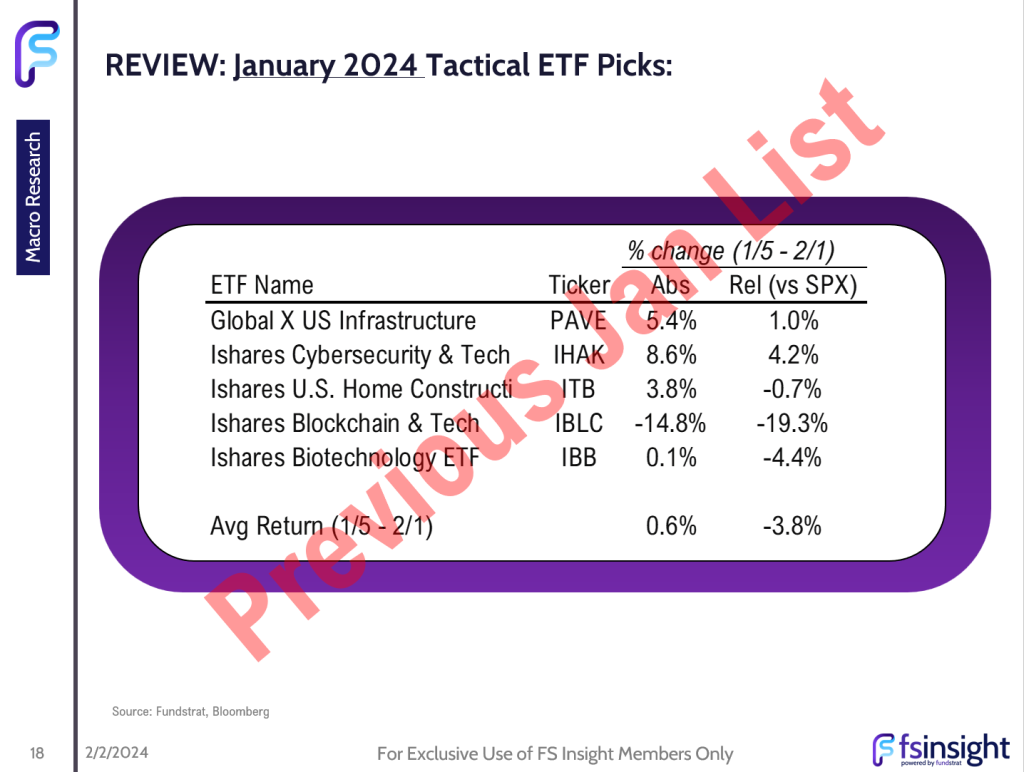 FSI Sector Allocation - February 2024 Update