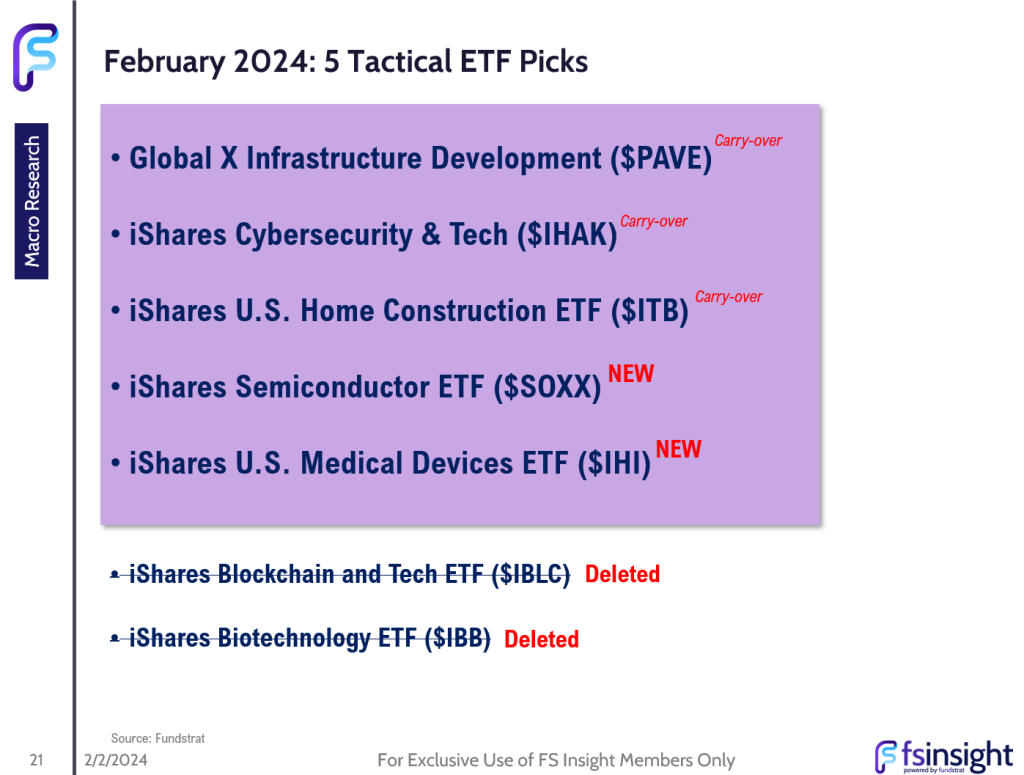 FSI Sector Allocation - February 2024 Update