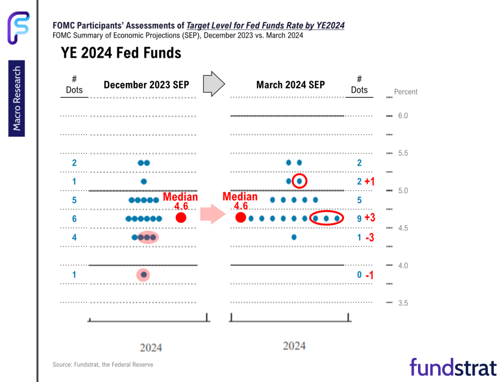 Can Post-FOMC Rally Continue?