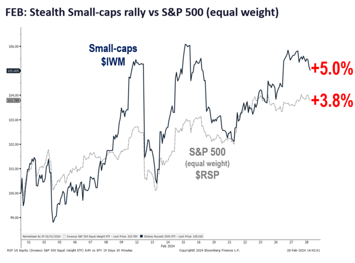 Can Equities Continue to Break Records?
