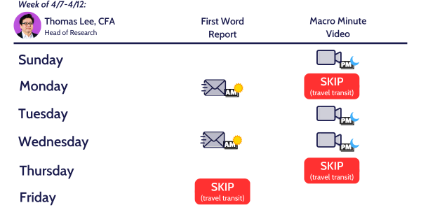INTRADAY ALERT: March CPI creates max pain moment. Why is CPI hot but U Mich shows falling inflation expectations? hot CPI due to same issues --> auto insurance and auto-related