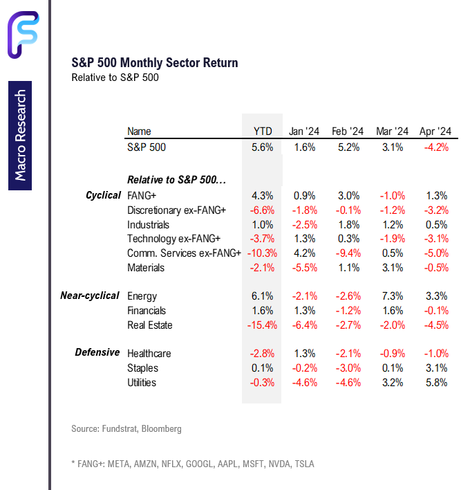 FSI Sector Allocation - May 2024 Update
