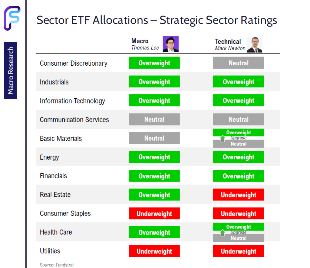 FSI Sector Allocation - May 2024 Update