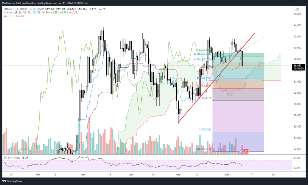 DXY Rally Weighs on Crypto, ZK Airdrop Announced