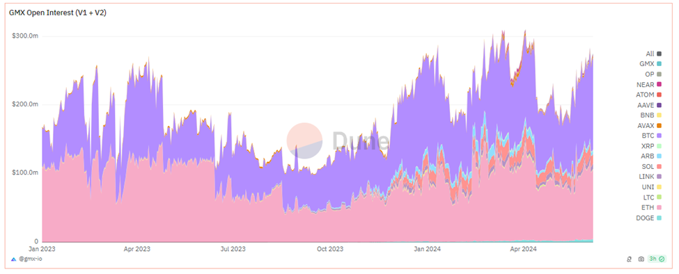 Robinhood Acquires Bitstamp, Coinbase Releases Smart Wallets