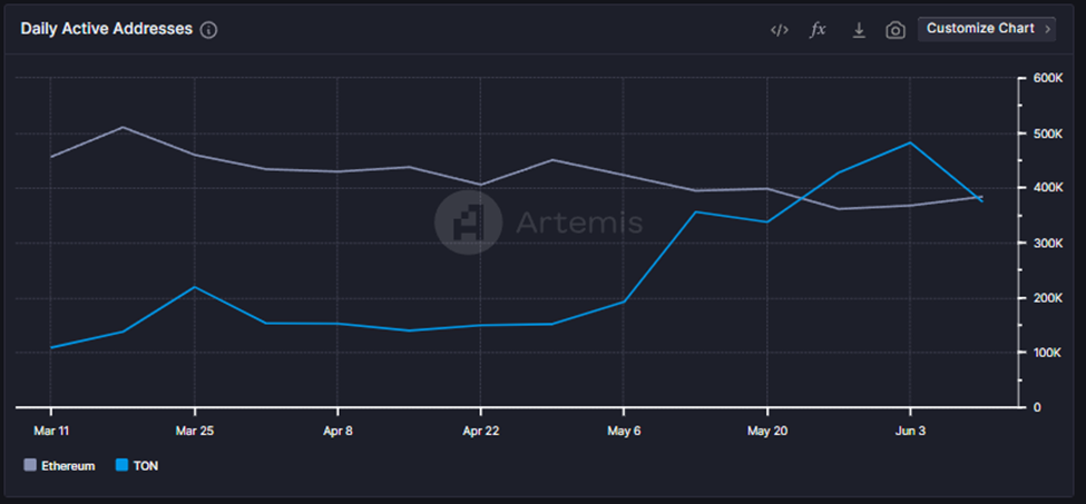 Microstrategy Proposes $500 Million Convertible Note Offering, Terraform Labs Dissolving after $4.47 Billion Settlement
