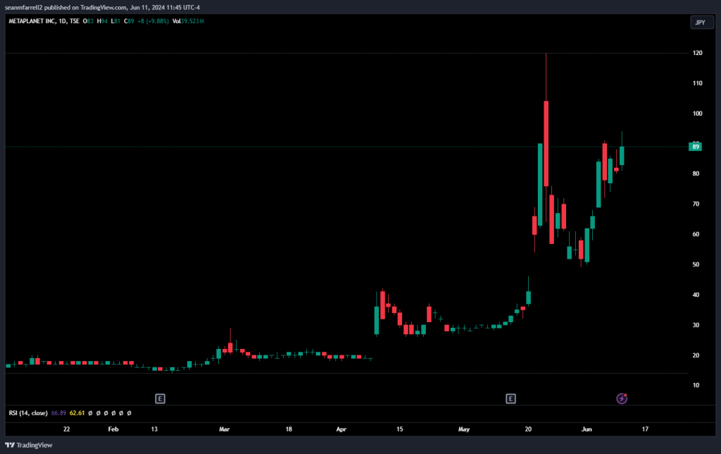 DXY Rally Weighs on Crypto, ZK Airdrop Announced