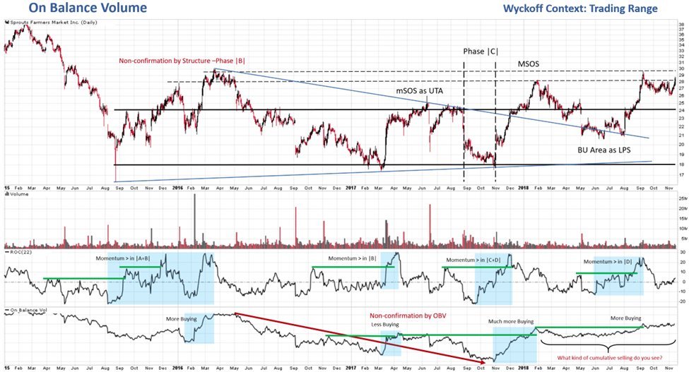 Technical Analysis, Part III: Momentum and Volume