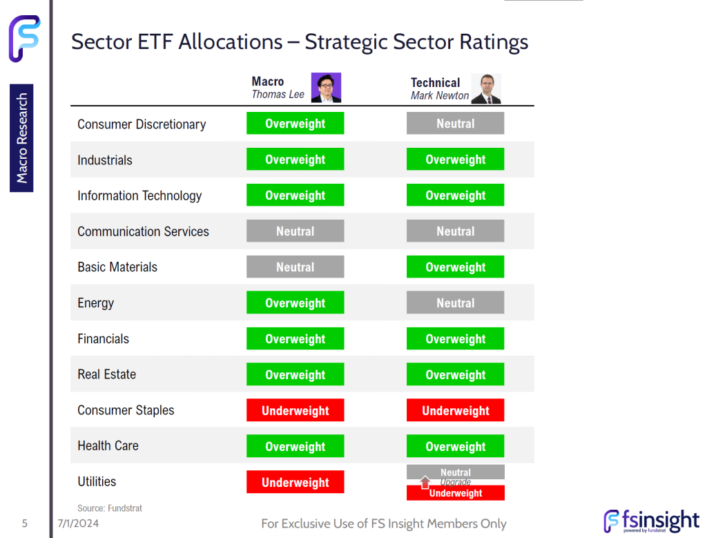 FSI Sector Allocation - July 2024 Update