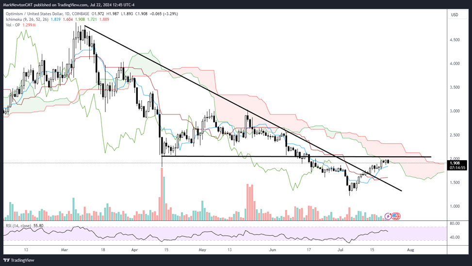 Market Reacts to Biden Dropping Out of Race, Exchanges Receive Approval to List ETH ETFs