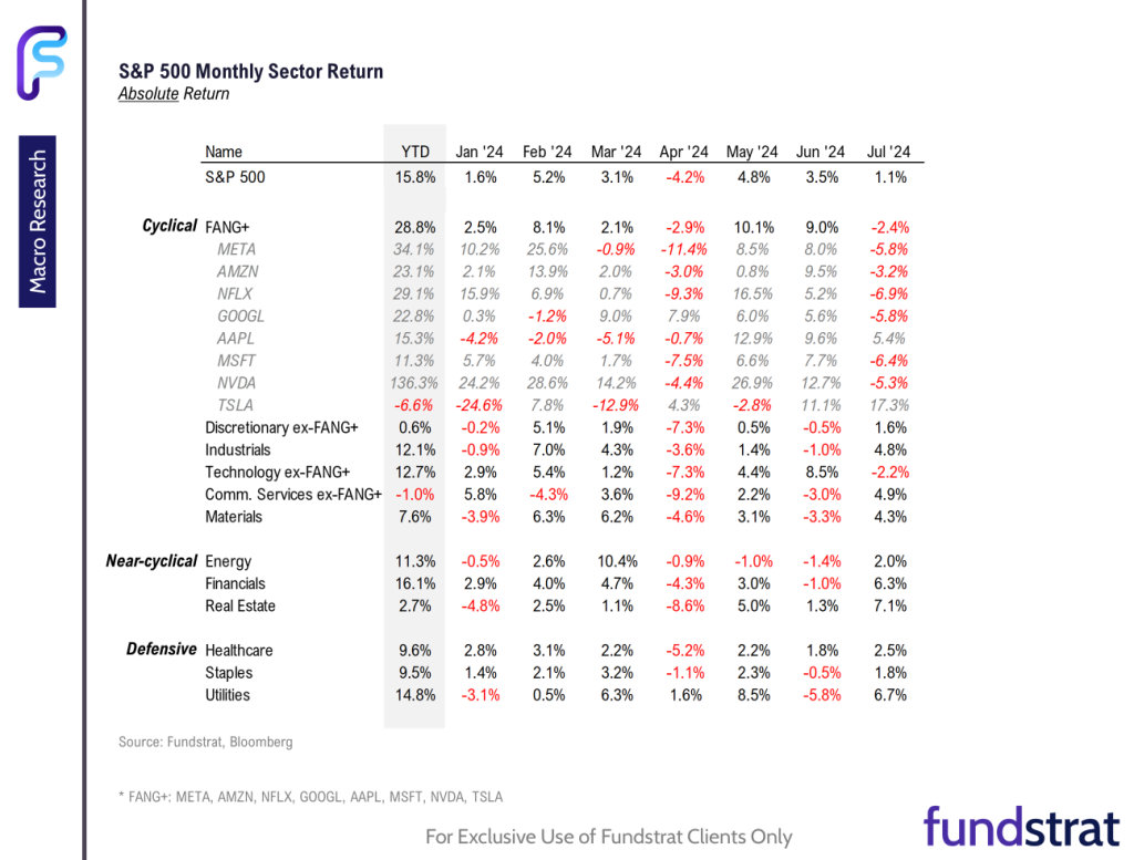 FSI Sector Allocation - August 2024 Update