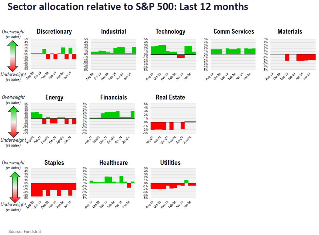 FSI Sector Allocation - August 2024 Update