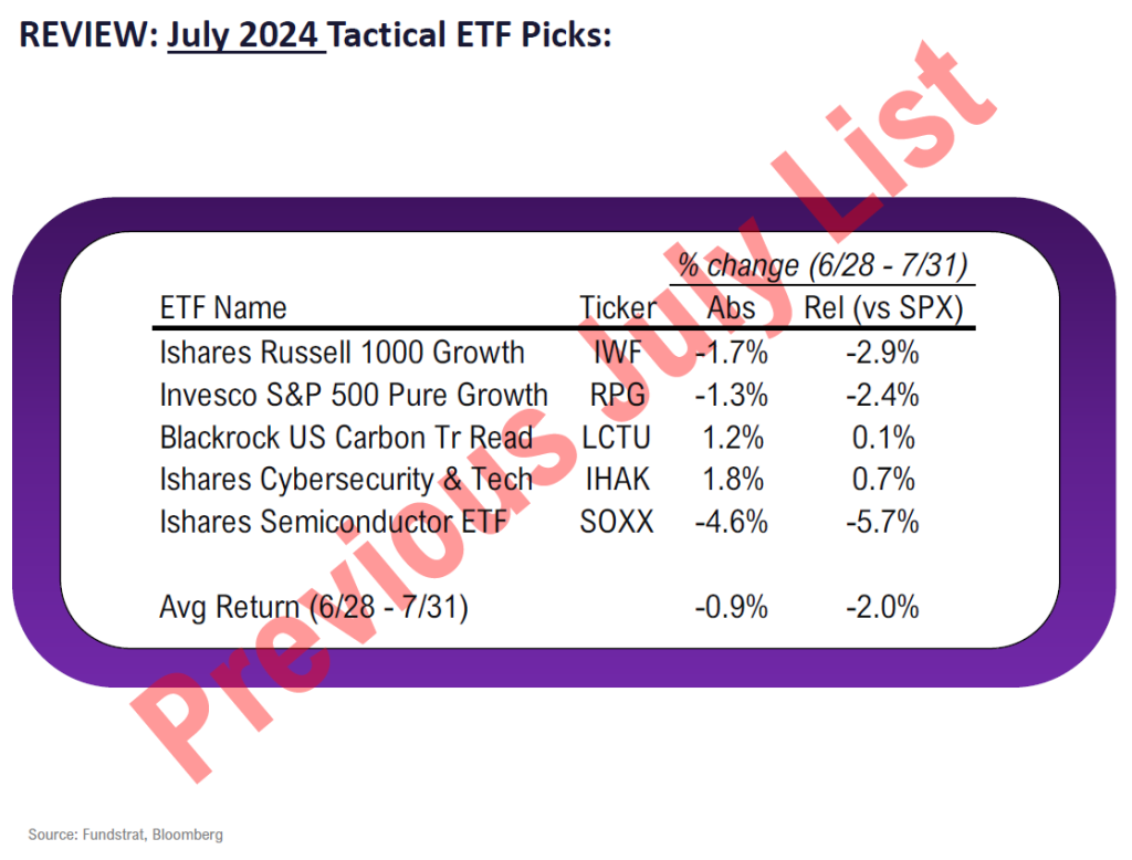 FSI Sector Allocation - August 2024 Update