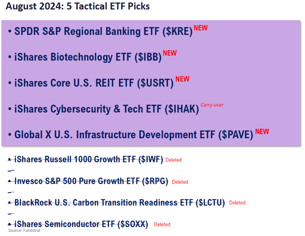 FSI Sector Allocation - August 2024 Update