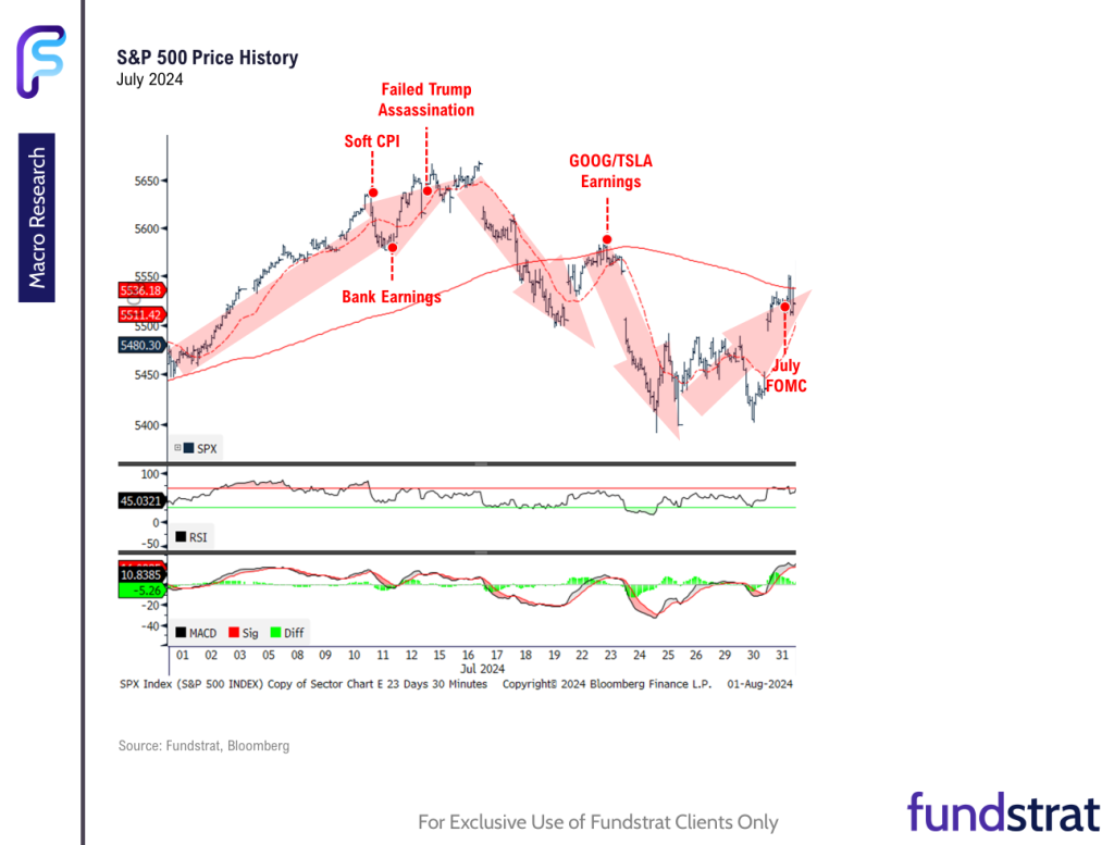 FSI Sector Allocation - August 2024 Update