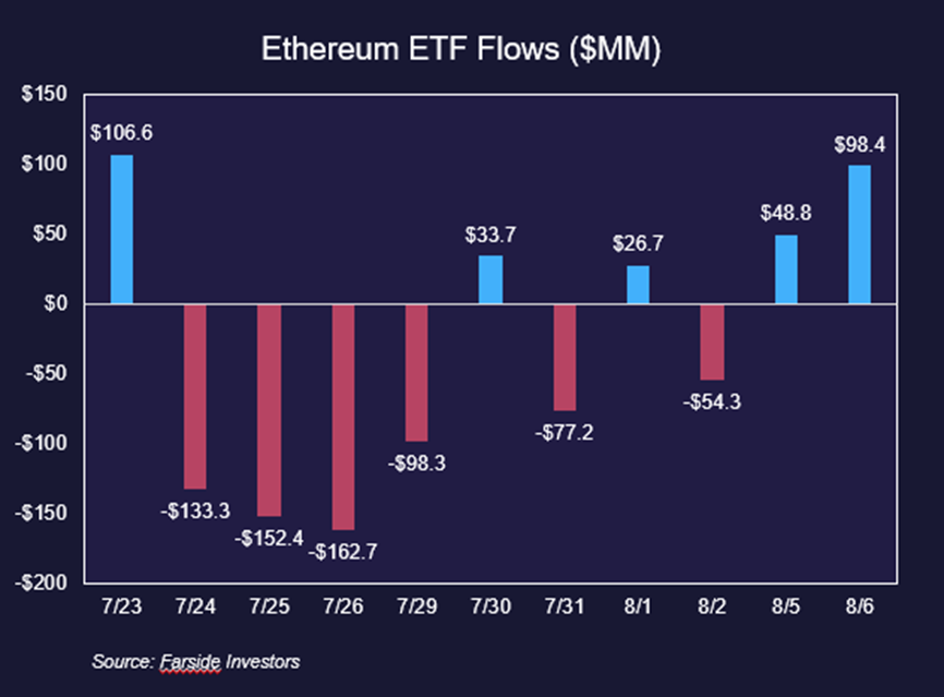 Ethena Expands to Solana, Grayscale Launches TAO and SUI Trusts