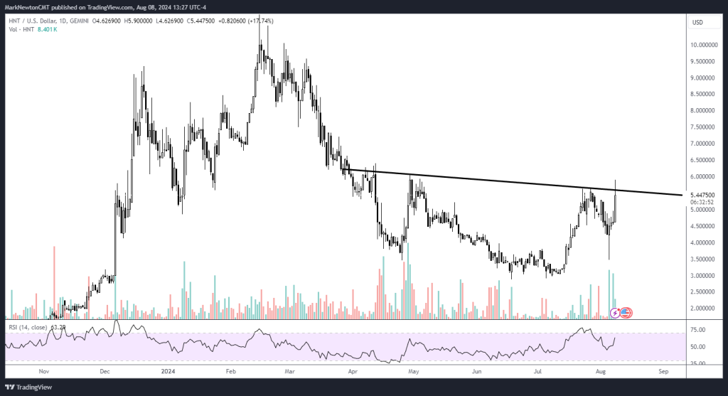 Strong Jobs Data Sparks BTC Push to $60k, Ripple Secures a Positive Outcome vs SEC