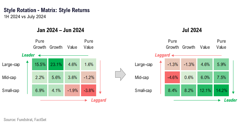 FSI Sector Allocation - August 2024 Update